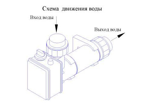 Электронагреватель Pahlen 6кВт, объемом до 20м3, подключение 38мм